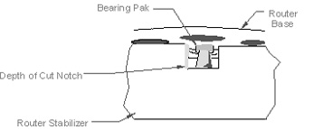 Set Dovetail Depth of Cut