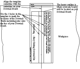 Mark Centerline and use plastic Template to mark mounting points for Dovetail Guide
